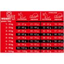 Charm (Чарм) Cage-Free Beef - Сухий беззерновий корм для котів (з яловичиною)