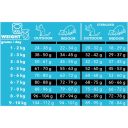 Charm (Чарм) North Atlantic Ocean Fish - Сухий беззерновий корм для котів (з рибою)