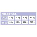 Brit (Брит) VetDiet Gastrointestinal  - Влажный корм для кошек при заболеваниях желудочно-кишечного тракта, с лососем и горохом