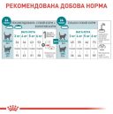 Royal Canin (Роял Канін) Sterilised Ageing 11+ - Сухий корм для стерилізованих/кастрованих котів від 11 років