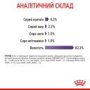 Royal Canin (Роял Канин) Appetite Control Care Sauce - Консервированный корм для контроля выпрашивания еды у кошек (кусочки в соусе)