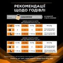 Purina Pro Plan Veterinary OM St/Ox Obesity Management Консервированный корм для взрослых кошек для снижения избыточной массы тела, с пониженной обменной энергией, с курицей