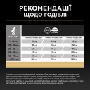 Pro Plan Adult All Sizes Protein & Energy – Сухой корм для взрослых активных и рабочих собак всех пород, с курицей