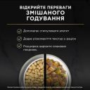 Pro Plan Adult All Sizes Protein & Energy – Сухой корм для взрослых активных и рабочих собак всех пород, с курицей