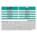 Purina Veterinary Diets EN Low Fat Gastrointestinal – Лечебный корм для собак с заболеваниями желудочно-кишечного тракта с пониженным содержанием жира