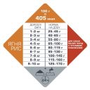 Opti Life (Опти Лай) Adult Digestion Mini - Сухой корм для собак с чувствительным пищеварением мини и малых пород (ягненок/лосось)