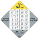 Opti Life (Опти Лай) Sterilised Light Medium & Maxi - Сухой корм для стерилизованных собак с лишним весом средних и крупных пород (курица)