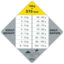 Opti Life (Опти Лай) Sterilised Light Mini - Сухой корм для стерилизованных собак с лишним весом мини и малых пород (курица)