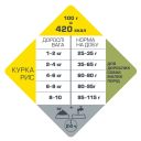 Opti Life (Опти Лай) Adult Mini - Сухой корм для собак мини и малых пород (курица)