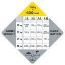 Opti Life (Опти Лай) Puppy Medium -Сухой корм для щенков средних пород (курица)