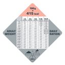 Opti Life (Опти Лай) Puppy Sensitive - Сухой корм для щенков всех пород (лосось)