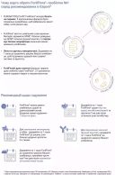 Purina Pro Plan (Пурина Про План) Veterinary Diets FortiFlora Feline Probiotic - Кормовая добавка с пробиотиком для кошек и котят