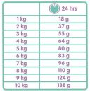 Versele-Laga Classic Cat Variety - Сухой корм для кошек