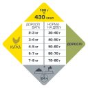 Opti Life (Опти Лай) Adult - Сухой беззерновой корм для котов (курица)