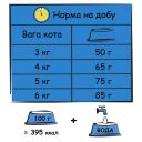 Lara (Лара) Adult Care Urinary - Сухой премиум корм для котов профилактика заболеваний мочевыделительной системы, (курица)