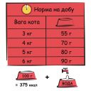 Lara (Лара) Adult with Lamb - Сухой премиум корм для котов (ягненок)