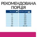 Hills (Хилс) Prescription Diet Canine Gastrointestinal Biome - Лечебный корм с курицей для собак для нормализации стула