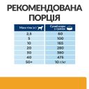 Hills (Хилс) Prescription Diet Canine c/d Multicare Urinary Care - лечебный корм для собак при мочекаменной болезни