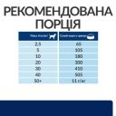 Hills (Хиллс) Prescription Diet Canine z/d – лечебный корм для собак при пищевых аллергиях