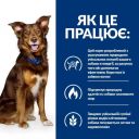 Hills (Хилс) Prescription Diet Canine Metabolic Weight Management - лечебный корм для собак для контроля и снижения веса, с ягненком и рисом