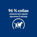 Hills (Хилс) Prescription Diet Canine Metabolic Weight Management - лечебный корм для собак для контроля и снижения веса, с ягненком и рисом