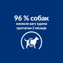 Hill's (Хилс) Prescription Diet Metabolic Mini - сухой корм для собак малых пород для контроля и снижения веса, с курицей