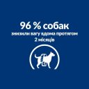 Hills (Хілс) Wet PD Canine Diet Metabolic - консервированный корм для собак для снижения веса и поддержания суставов, с курицей