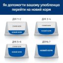 Hills (Хілс) Wet PD Canine Diet Metabolic - консервированный корм для собак для снижения веса и поддержания суставов, с курицей