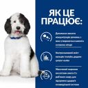 Hills (Хілс)  Wet PD Canine c/d - консервированный корм для собак по уходу за мочевыделительной системой, с курицей