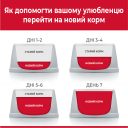 Hills (Хілс) SP Adult Hypoallergenic Small&Mini – сухой корм с лососем для взрослых собак малых и миниатюрных пород с чувствительным пищеварением