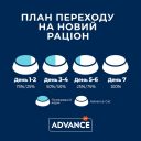Advance (Едванс) Cat Sterilized Junior - Сухой корм для котят с момента стерилизации до 24 месяцев с курицей
