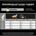 Purina Pro Plan (Про план) Dog Adult All Size Light Sterilised White Fish - Сухой корм для стерилизованных собак всех пород с белой рыбой