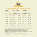 Acana (Акана) Classics Prairie Poultry - корм для собак всех пород и возрастов