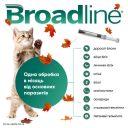 Broadline (Бродлайн) by Boehringer Ingelheim Spot-on - Противопаразитарные Капли спот-он от блох, клещей и гельминтов для котов 2,5-7,5 кг,1 пипетка