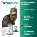 Broadline (Бродлайн) by Boehringer Ingelheim Spot-on - Противопаразитарные Капли спот-он от блох, клещей и гельминтов для котов 2,5-7,5 кг,1 пипетка