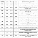 Collar (Коллар) Waudog Clothes NASA21 ветровка-дождевик для собак