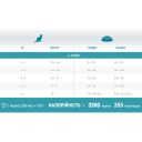 1st Choice (Фест Чойс) Urinary Health - Сухой корм для котов склонных к МБК (мочекаменная болезнь) (курица)