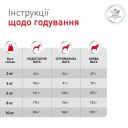 Royal Canin (Роял Канин) Glycobalance (Глюкобаланс) Small Dog - Сухой лечебный корм при сахарном диабете у собак мелких пород