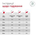 Royal Canin (Роял Канин) Glycobalance (Глюкобаланс) Dog - Сухой лечебный корм при сахарном диабете у собак