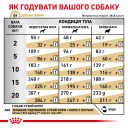 Royal Canin (Роял Канин) Urinary S/O Ageing 7+ - Лечебный корм для собак старше 7 лет при мочекаменной болезни