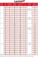 Beaphar (Беафар) Lactol Kitty Milk Молочная смесь для котят