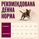 Carnilove (Карнилав) Adult Dog Soft Snack Quail with Oregano - Беззерновые полувлажные лакомства для взрослых собак, с перепёлкой и орегано