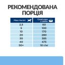 Hills (Хилс) Prescription Diet Derm Defense Chicken - Лечебный корм с курицей для собак при дерматитах и потере шерсти