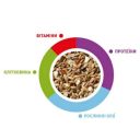 Padovan (Падован) SunMix Сanarini - Комплексный корм для канареек