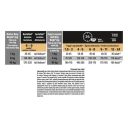 Purina Pro Plan (Про план) Puppy Small&Mini Chiken - Cухой корм для щенков собак мелких пород с курицей