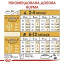 Royal Canin (Роял Канин) Bulldog Puppy - Сухой корм для щенков английского бульдога