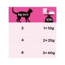 Pro Plan Veterinary Diets UR St/Ox Urinary Chicken - Консервированный корм с курицей для взрослых кошек с болезнями нижних отделов мочевыводящих путей