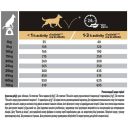Purina Pro Plan (Про план) ADULT MEDIUM Sensitive Skin OPTIDERMA – Сухий корм для дорослих собак середніх порід з лососем та рисом 18 кг