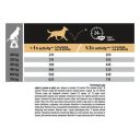 Purina Pro Plan (Про план) Medium Sensitive Digestion Adult - Сухой корм для собак средних пород с ягненком