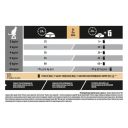 Purina Pro Plan (Про План) Sterilised Adult Cod &Trout - Сухой корм для стерилизованных взрослых котов  (с треской и форелью)